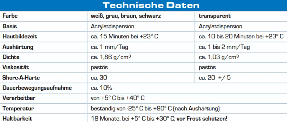 Datenblatt Beko Acryl Dichtstoff 310ml bei SicherFest.de