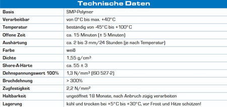 Datenblatt Beko Trockenbau Profilkleber bei SicherFest.de