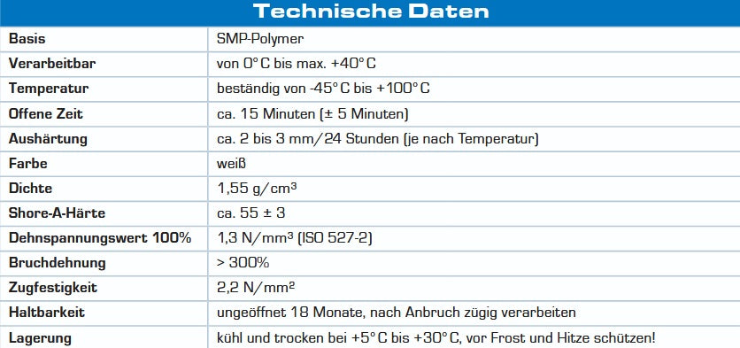 Datenblatt Beko Trockenbau Profilkleber bei SicherFest.de