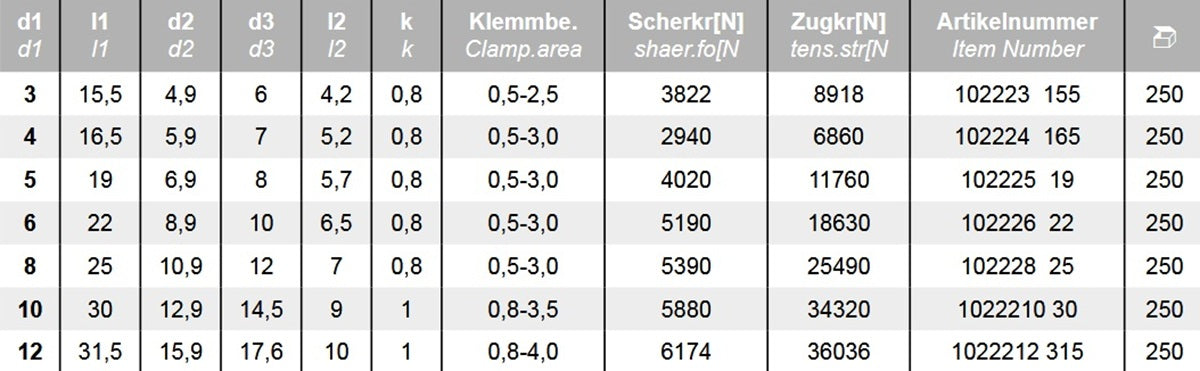 Datenblatt Blindnietmuttern kleiner Senkkopf geschlossen Edelstahl bei SicherFest.de