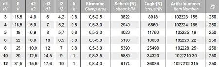 Datenblatt Blindnietmuttern kleiner Senkkopf geschlossen Edelstahl bei SicherFest.de
