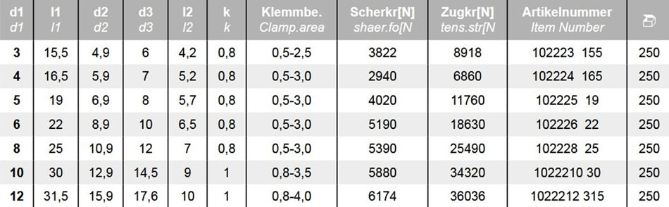 Datenblatt Blindnietmuttern kleiner Senkkopf geschlossen Edelstahl bei SicherFest.de