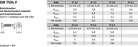 Datenblatt Bohrschrauben DIN 7504 Senkkopf TX bei SicherFest.de