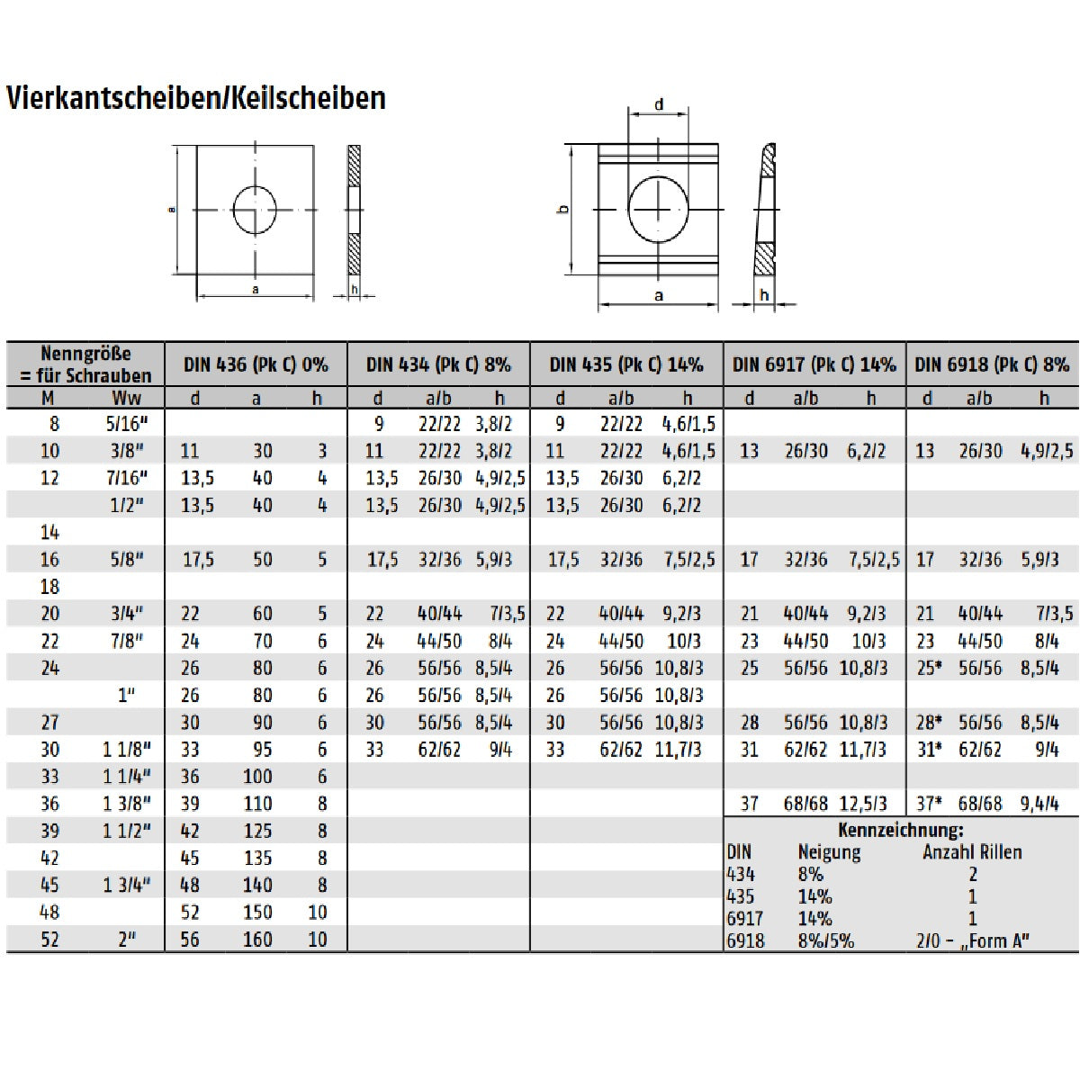 Datenblatt DIN 436 434 435 6917 6918 bei SicherFest.de