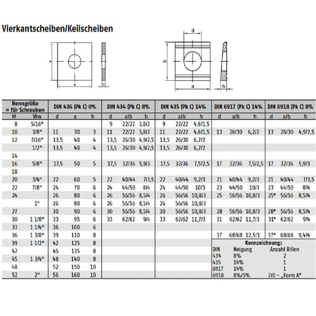 Datenblatt DIN 436 434 435 6917 6918 bei SicherFest.de