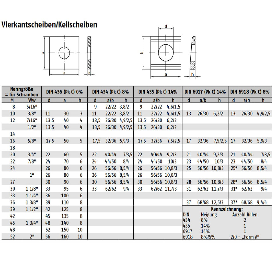 Datenblatt DIN 436 434 435 6917 6918 bei SicherFest.de