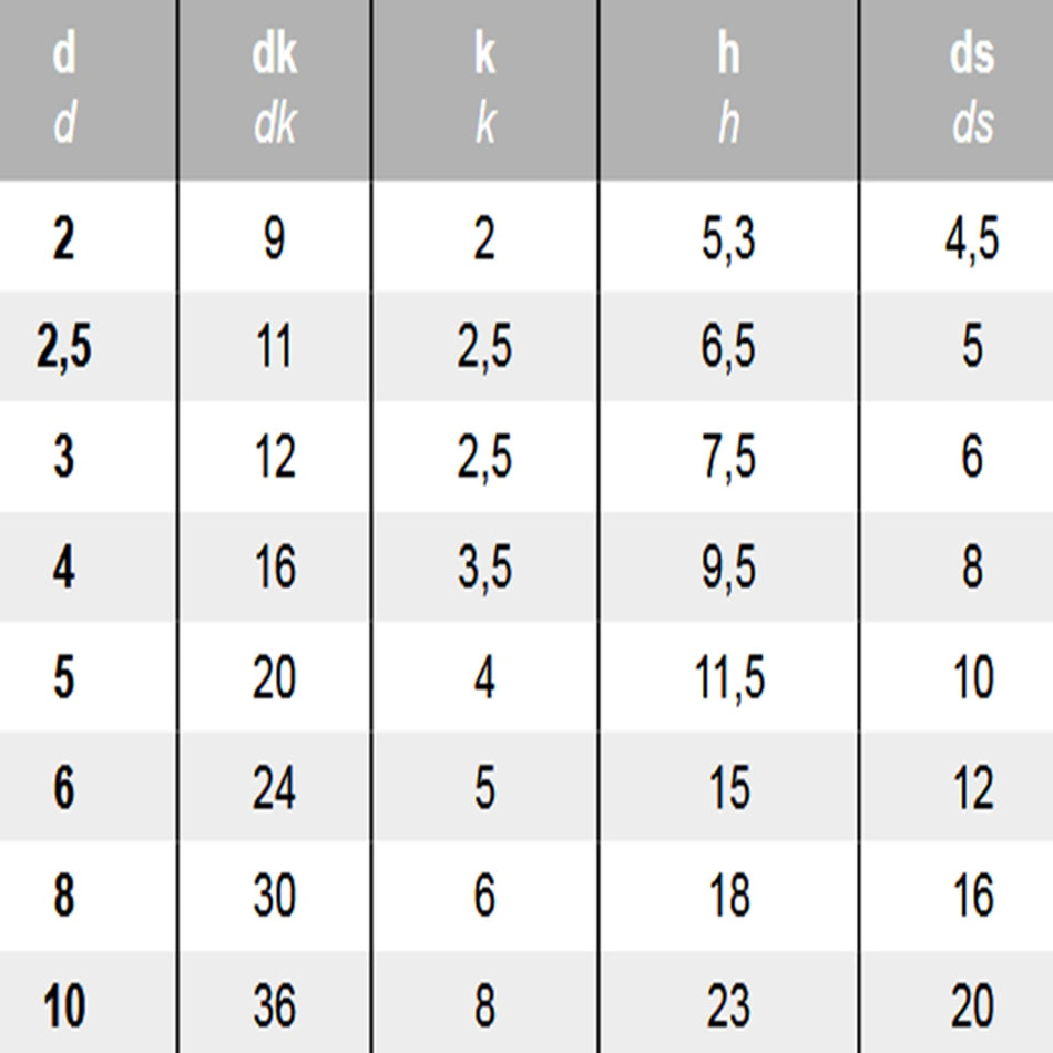 Rändelmuttern DIN 466 Edelstahl A1