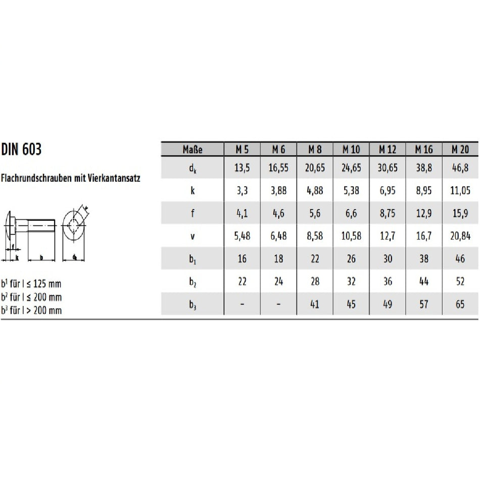 Datenblatt DIN 603 bei SicherFest.de