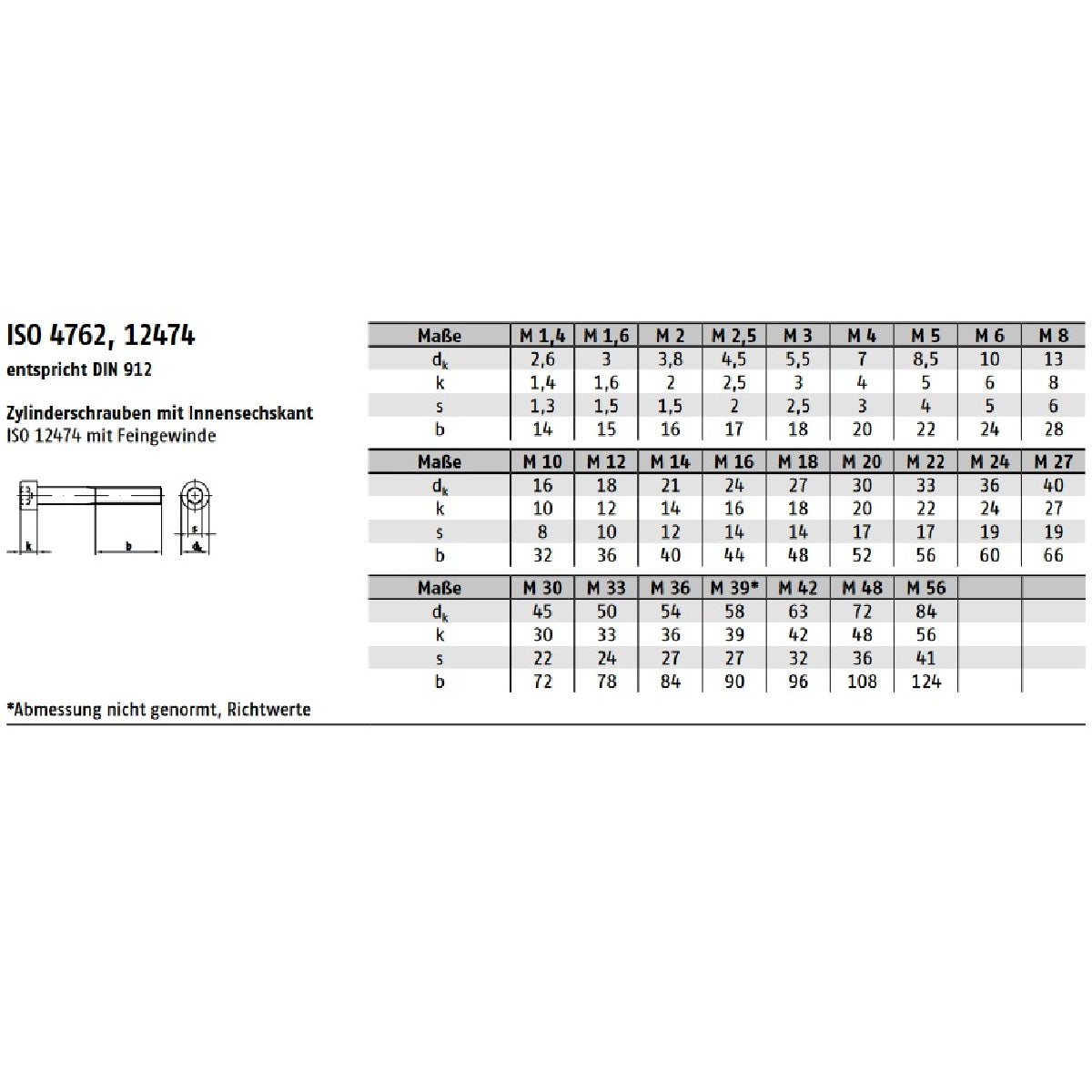 Datenblatt DIN 912 ISO 4762 12474 bei SicherFest.de