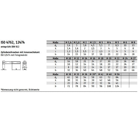 Datenblatt DIN 912 ISO 4762 12474 bei SicherFest.de