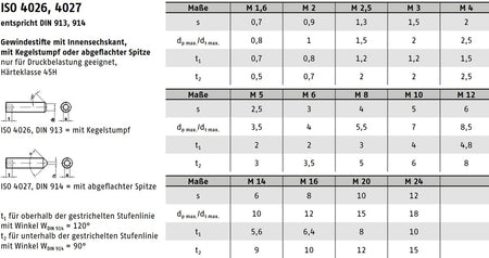 Datenblatt DIN 913 914 ISO 4026 4027 bei SicherFest.de