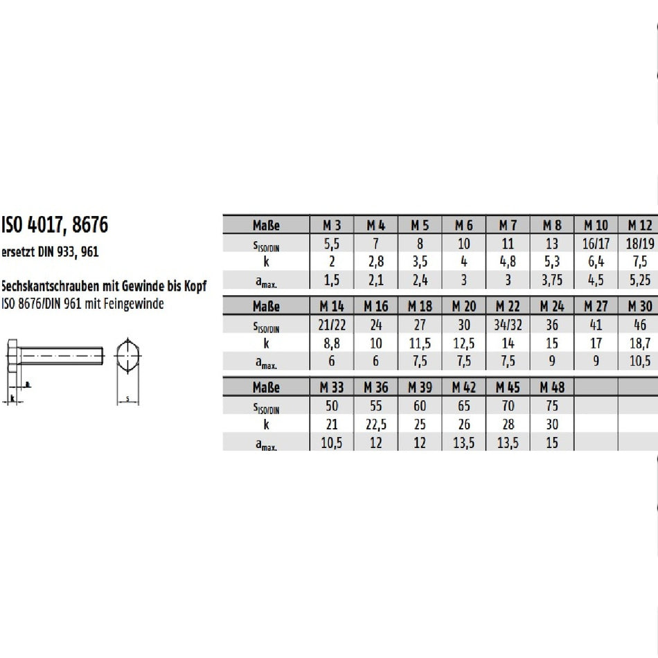 Datenblatt DIN 933 961 ISO 4017 8678 bei SicherFest.de