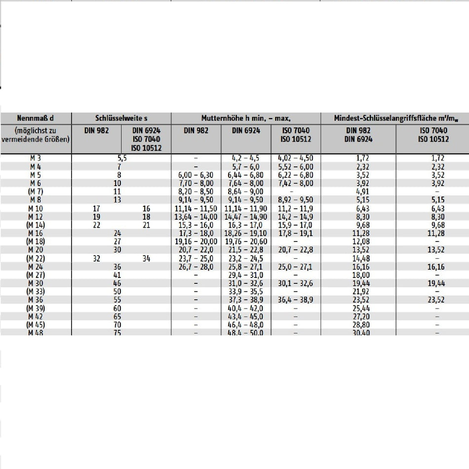 Datenblatt DIN 982 8624 ISO 7040 10512 bei SicherFest.de