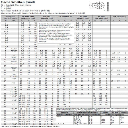 Datenblatt-DIN-ISO-125-7089-126-7091-433-7092-440-7094-6340 bei SicherFest.de