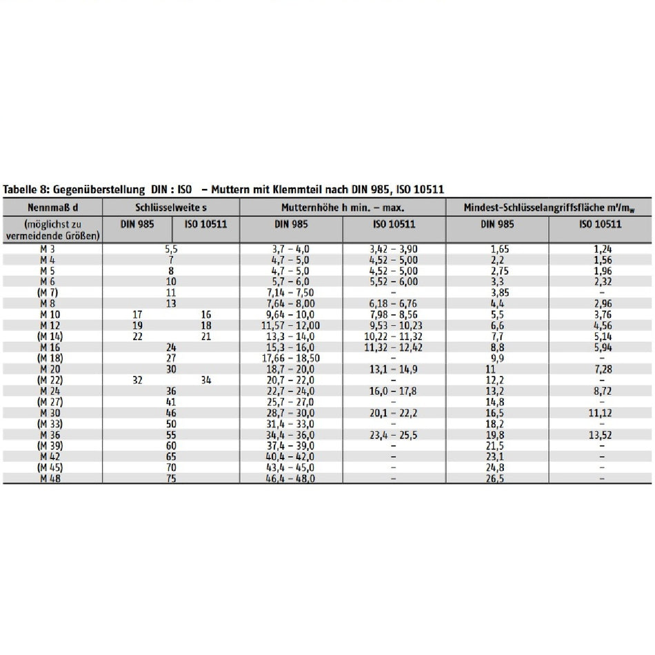Datenblatt DIN ISO 985 10511 bei SicherFest.de