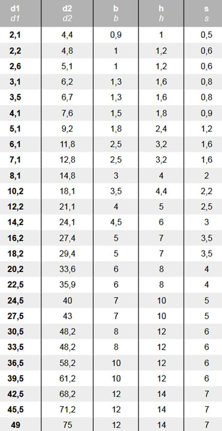 Datenblatt Federringe DIN 127 B Edelstahl bei SicherFest.de