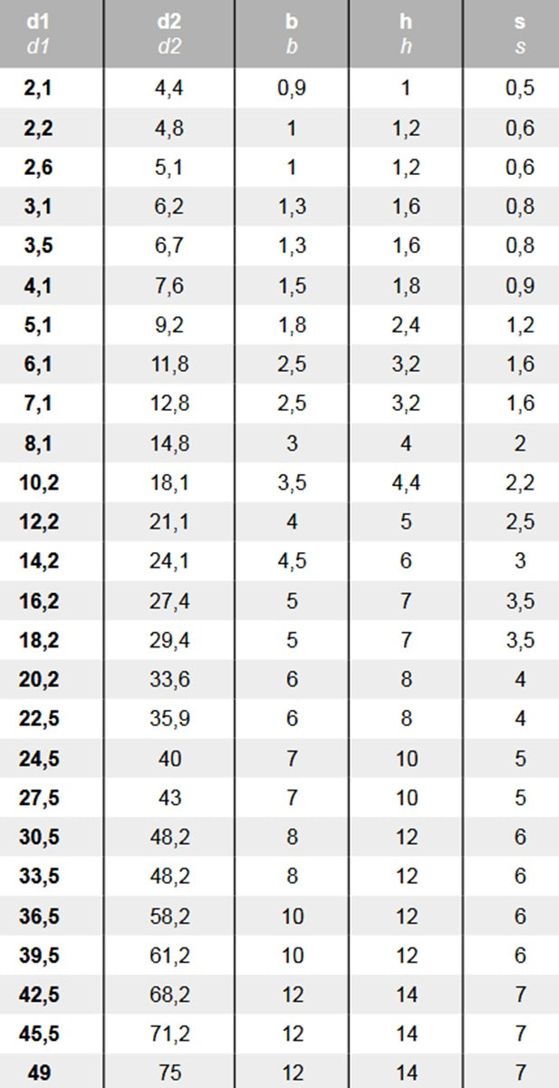 Datenblatt Federringe DIN 127 B Edelstahl bei SicherFest.de