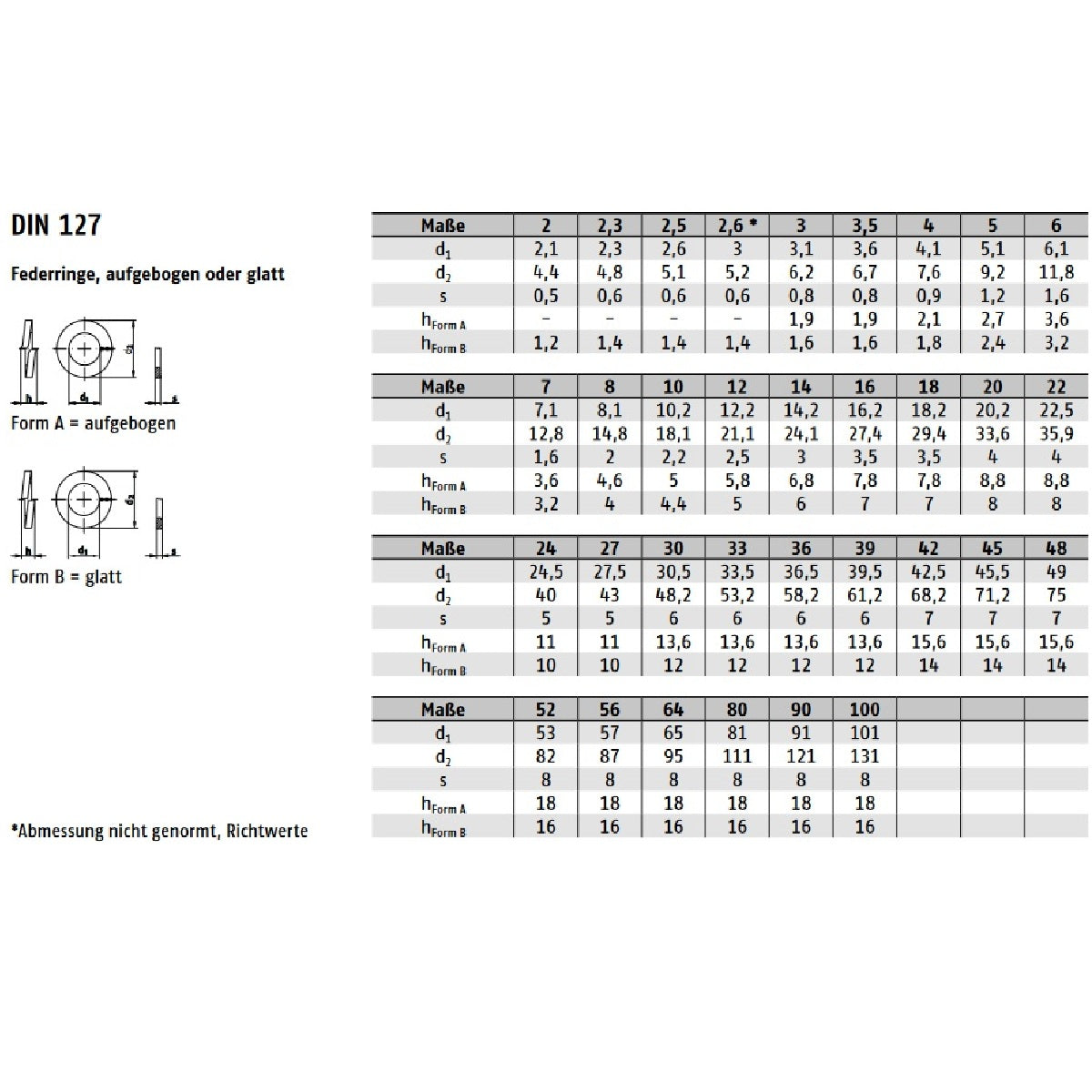Datenblatt für Federringe DIN 127 bei SicherFest.de