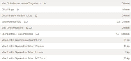 Datenblatt Fischer DuoBlade bei SicherFest.de