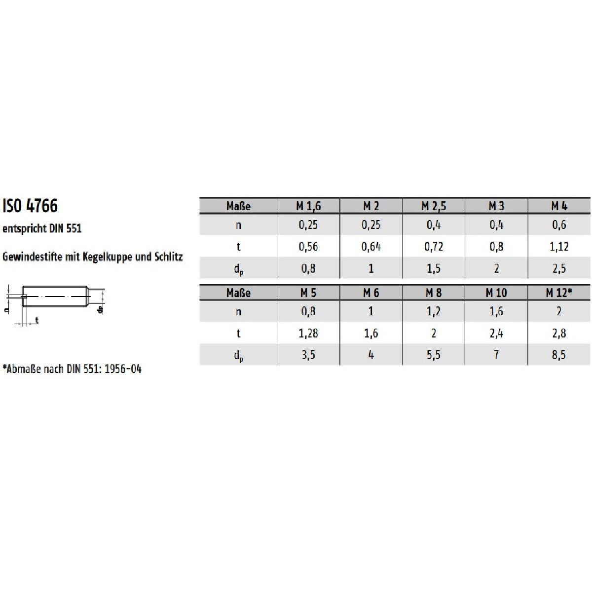 Datenblatt Gewindestifte DIN 551 / ISO 4766 bei SicherFest.de