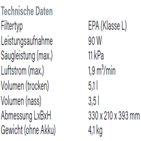 Datenblatt Hikoki RP18DLA bei SicherFest.de
