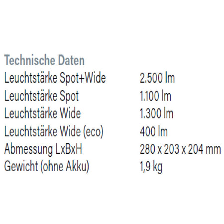 Datenblatt Hikoki UB18DA bei SicherFest.de