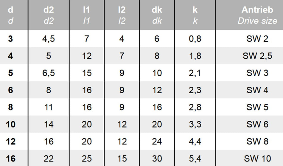 Datenblatt Hülsenmuttern Senkkopf Edelstahl bei SicherFest.de
