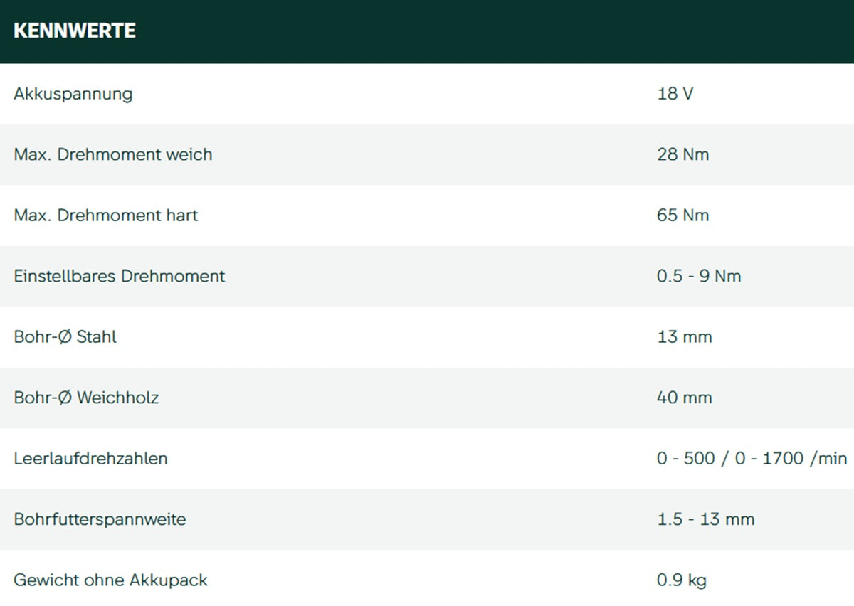 Datenblatt Metabo BS 18 L BL Q bei SicherFest.de