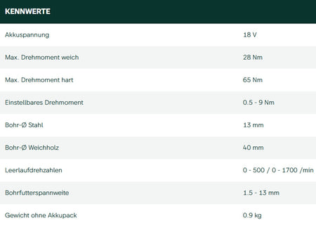 Datenblatt Metabo BS 18 L BL Q bei SicherFest.de