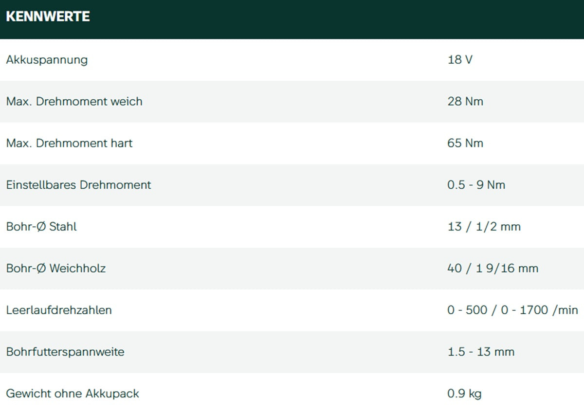 Datenblatt Metabo BS 18 L BL bei SicherFest.de