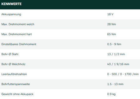 Datenblatt Metabo BS 18 L BL bei SicherFest.de