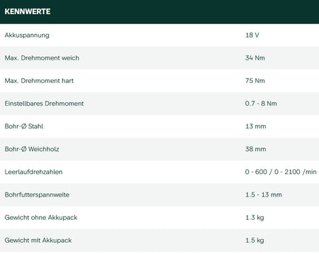 Datenblatt Metabo BS 18 LT BL Q bei SicherFest.de