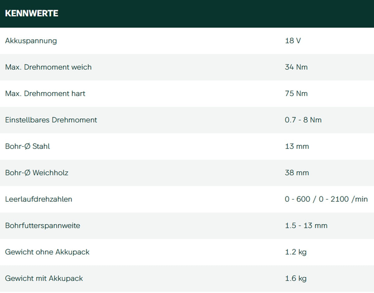 Datenblatt Metabo BS 18 LT BL bei SicherFest.de