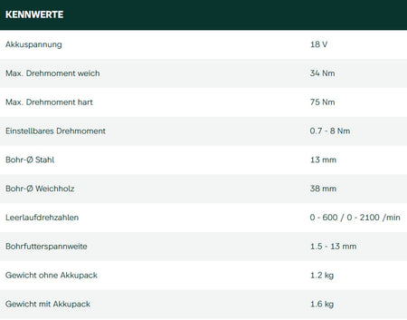 Datenblatt Metabo BS 18 LT BL bei SicherFest.de