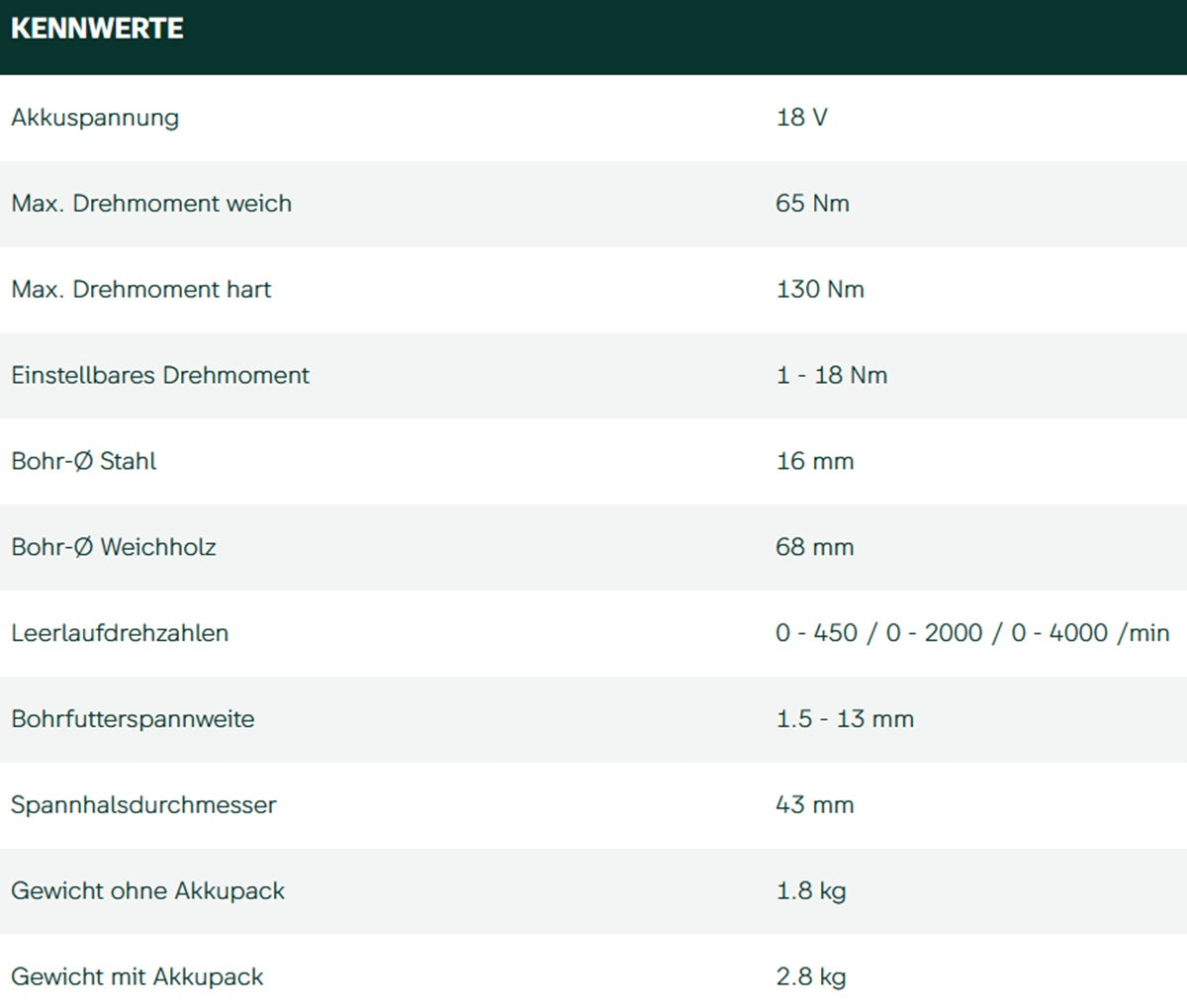 Datenblatt Metabo BS 18 LTX-3 BL Q I bei SicherFest.de