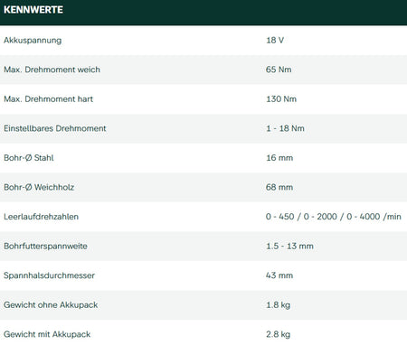 Datenblatt Metabo BS 18 LTX-3 BL Q I bei SicherFest.de
