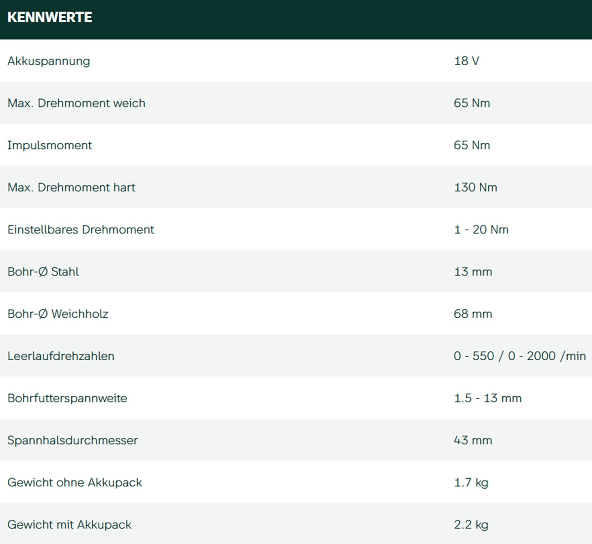 Datenblatt Metabo BS 18 LTX BL I bei SicherFest.de