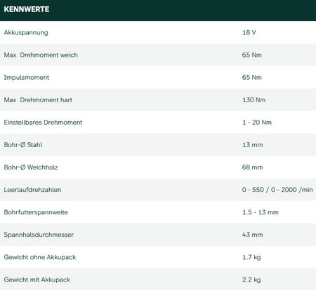Datenblatt Metabo BS 18 LTX BL I bei SicherFest.de