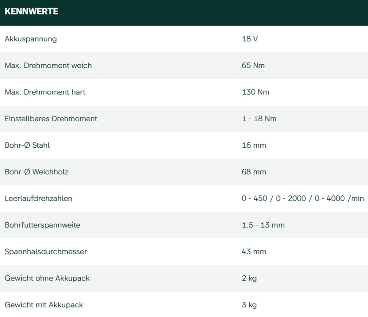 Datenblatt Metabo BS 18 LTX BL Q I Metal bei SicherFest.de
