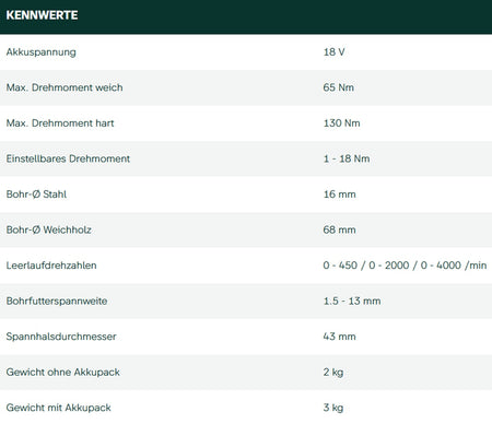Datenblatt Metabo BS 18 LTX BL Q I Metal bei SicherFest.de
