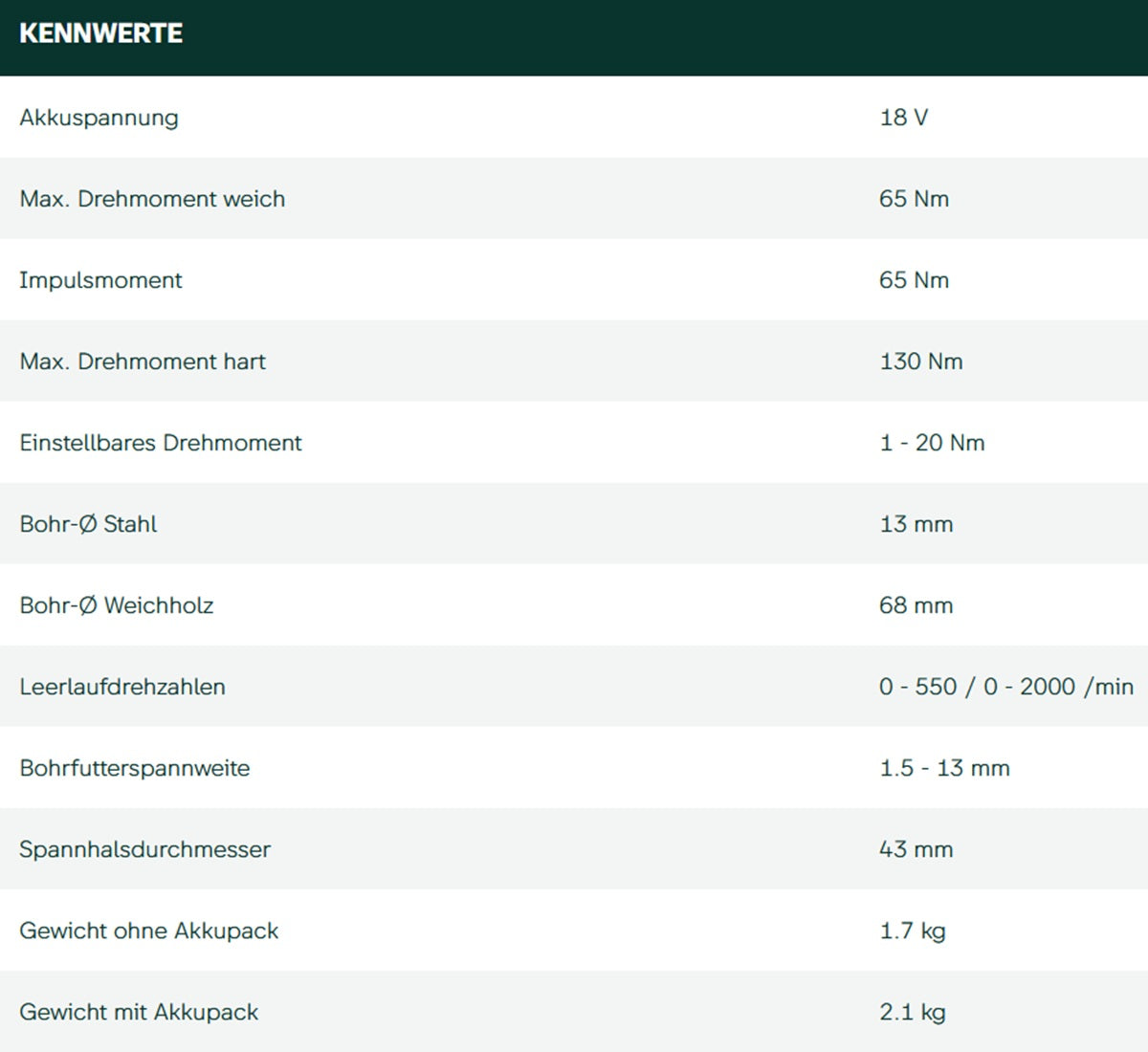 Datenblatt Metabo BS 18 LTX BL Q I bei SicherFest.de