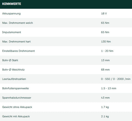 Datenblatt Metabo BS 18 LTX BL Q I bei SicherFest.de