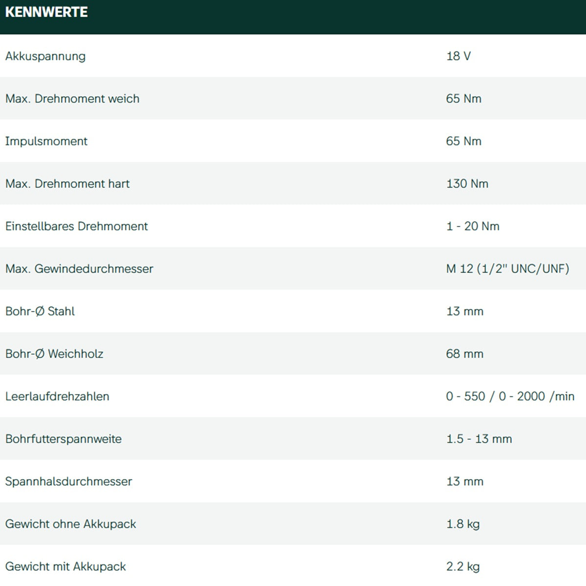 Datenblatt Metabo GB 18 LTX L Q I bei SicherFest.de