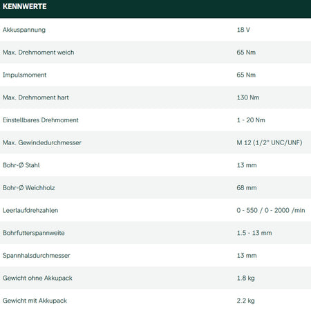 Datenblatt Metabo GB 18 LTX L Q I bei SicherFest.de