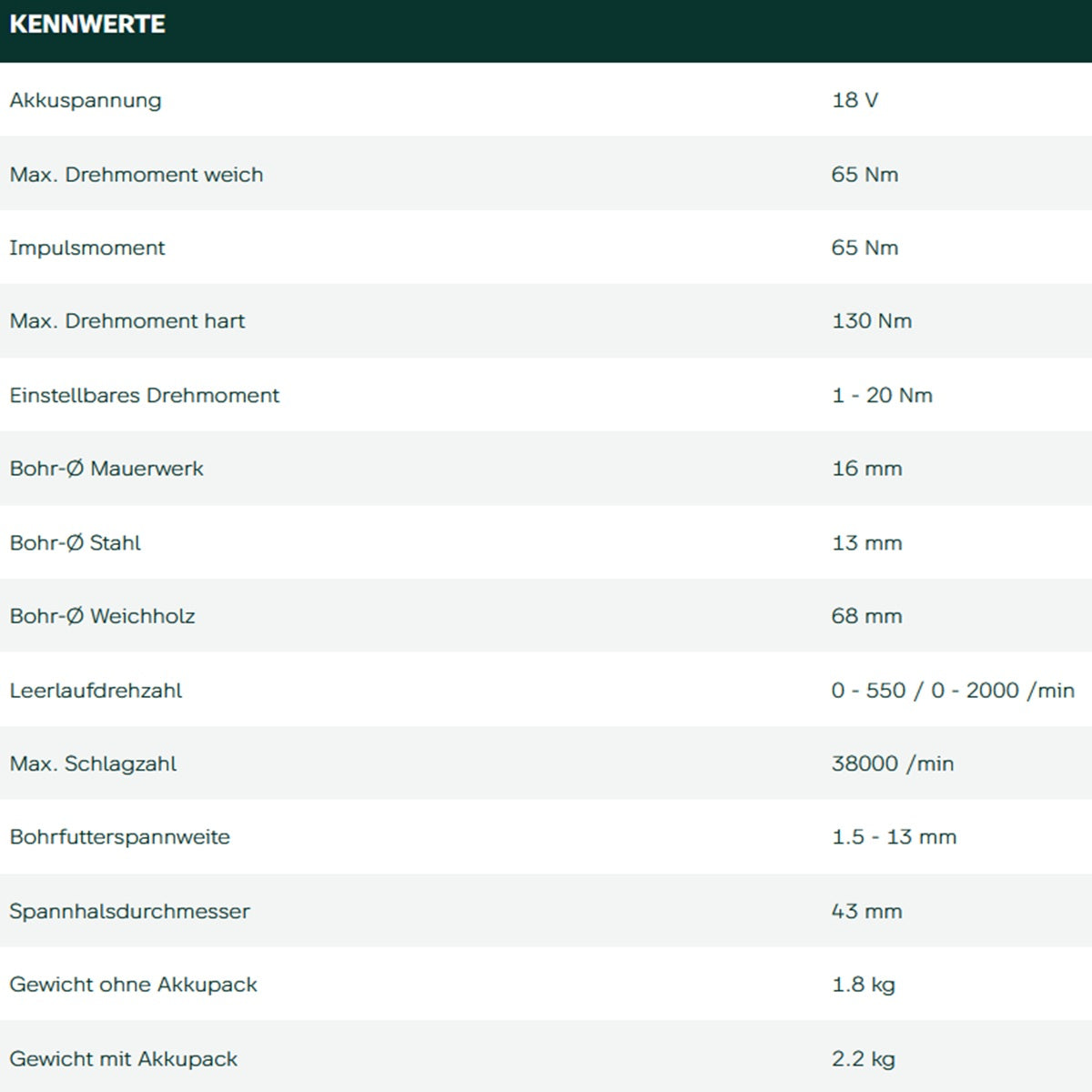 Datenblatt Metabo SB 18 L BL Q I bei SicherFest.de