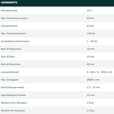 Datenblatt Metabo SB 18 L BL Q I bei SicherFest.de