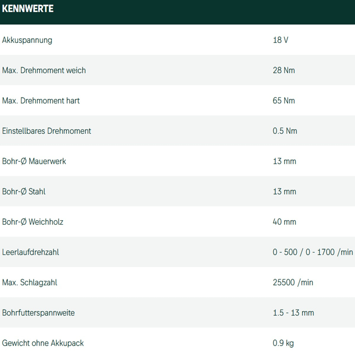 Datenblatt Metabo SB 18 L BL Q bei SicherFest.de