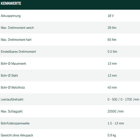 Datenblatt Metabo SB 18 L BL Q bei SicherFest.de