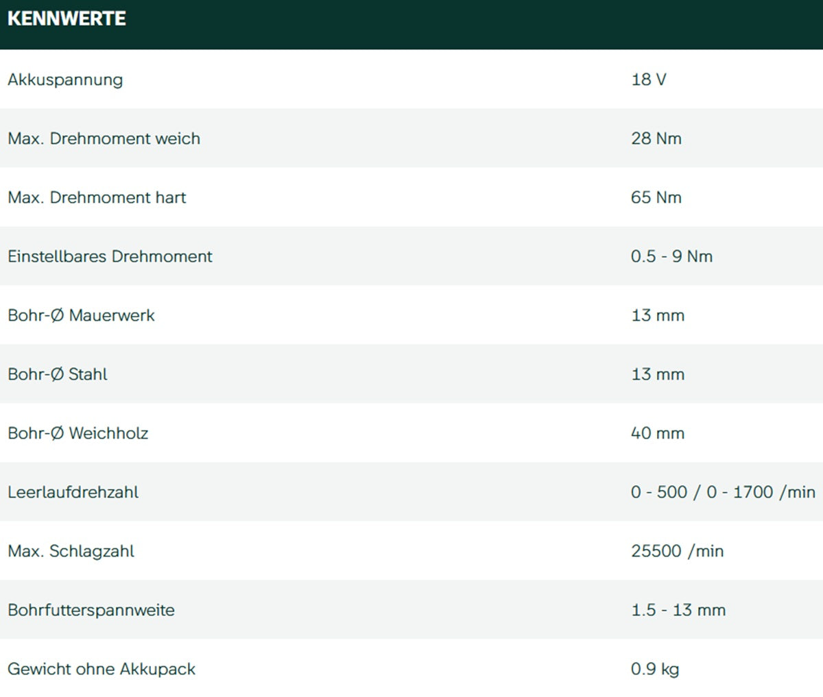Datenblatt Metabo SB 18 L BL bei SicherFest.de