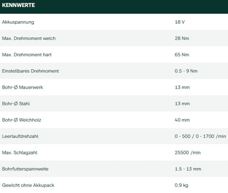 Datenblatt Metabo SB 18 L BL bei SicherFest.de